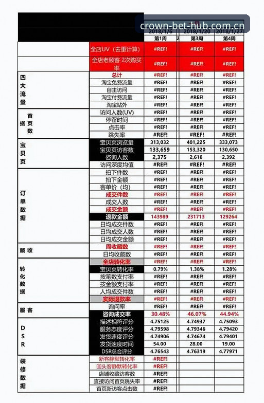 皇冠体彩官网功能详解：从入口到数据统计的完整使用指南
